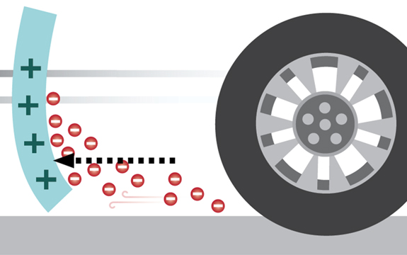 Diagram demonstrating electrostatic charge attracting tyre dust