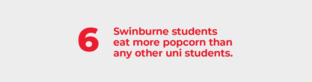 A big number six with text next to it saying: Swinburne students eat more popcorn than any other uni students.
