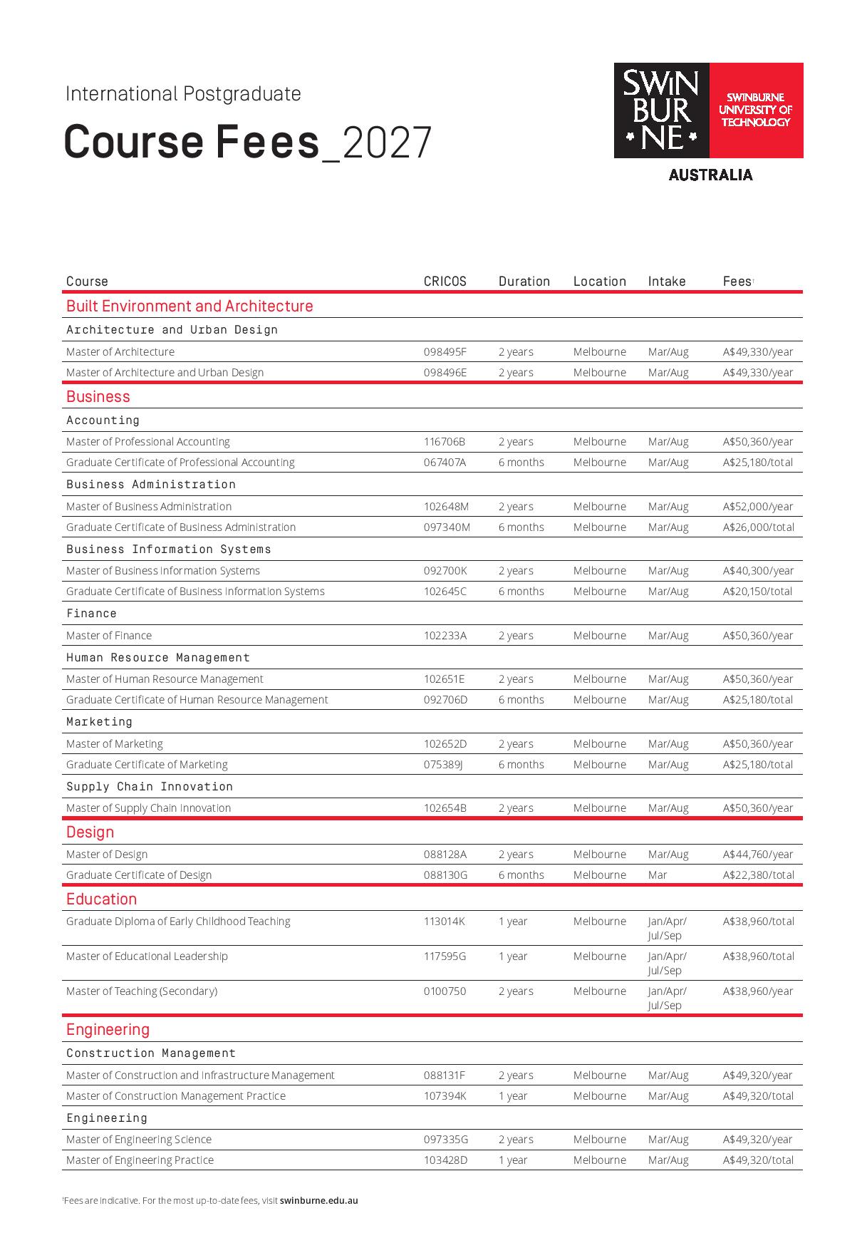 Postgraduate degrees and pathways 2027