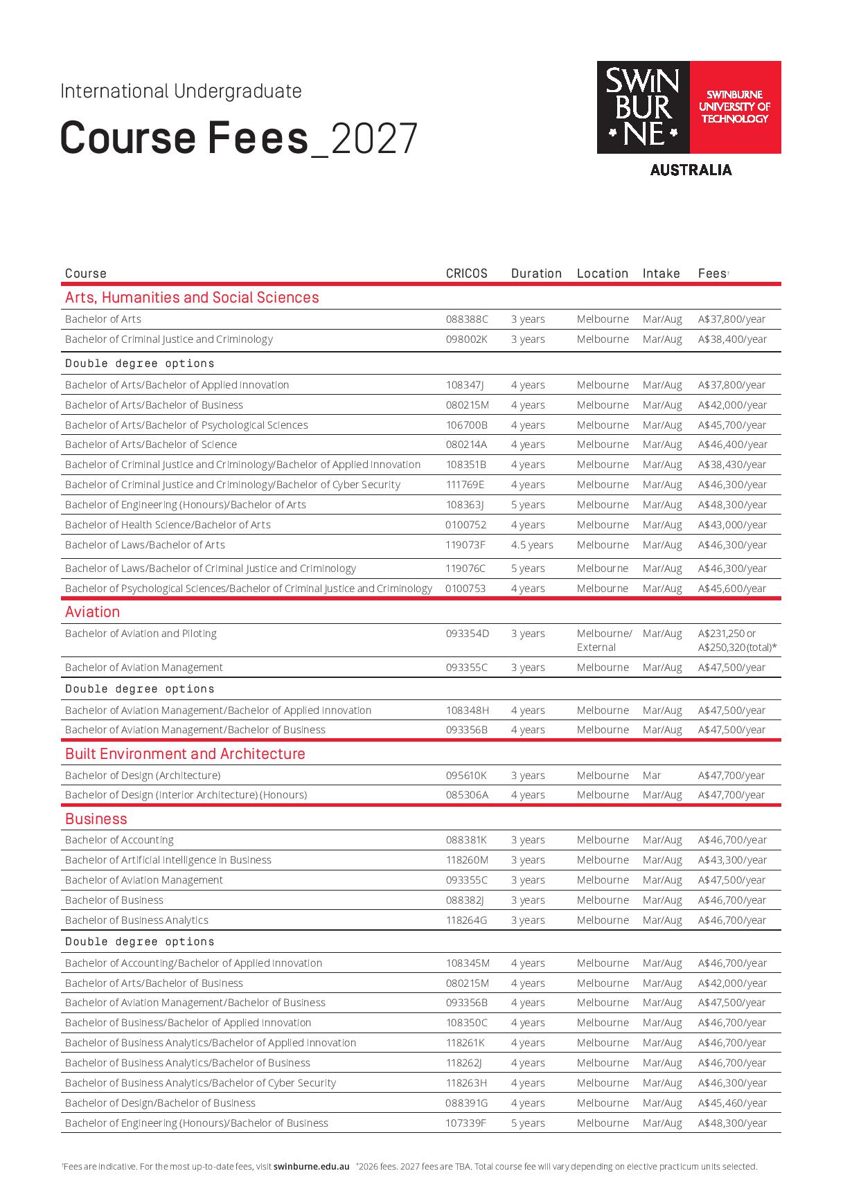 Undergraduate degrees and pathways 2027