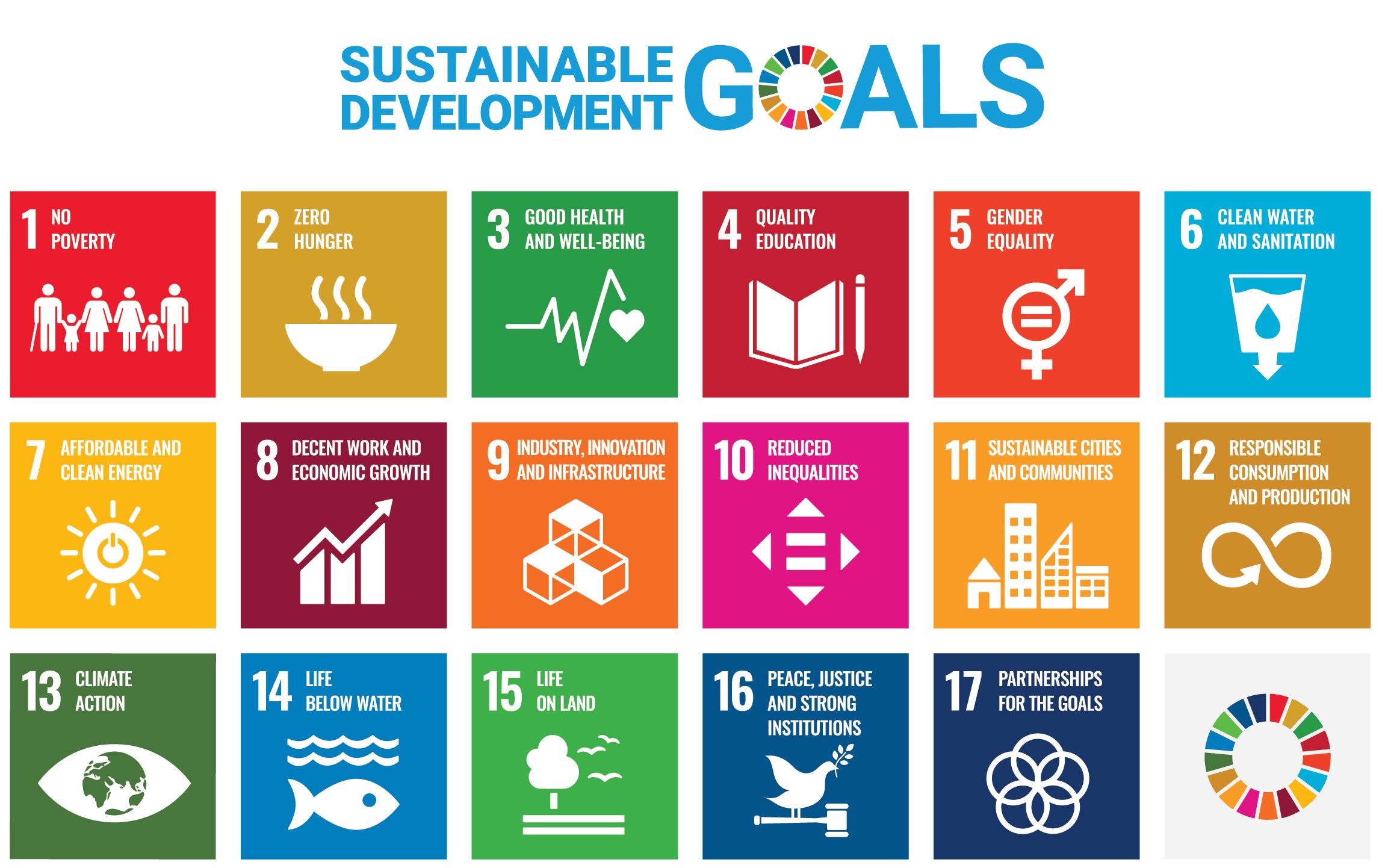 17 colourful tiles each with the wording of the United Nations Sustainable Development Goals on the front
