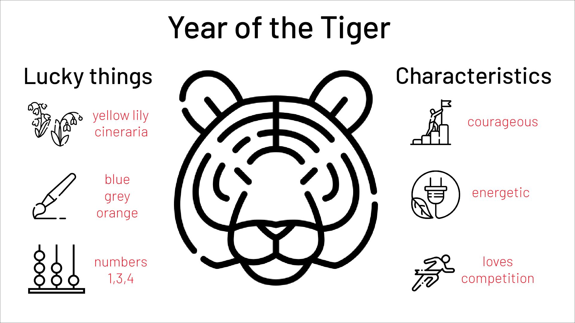 Year of the Tiger infographic