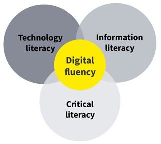 Digital Literacies at Swinburne