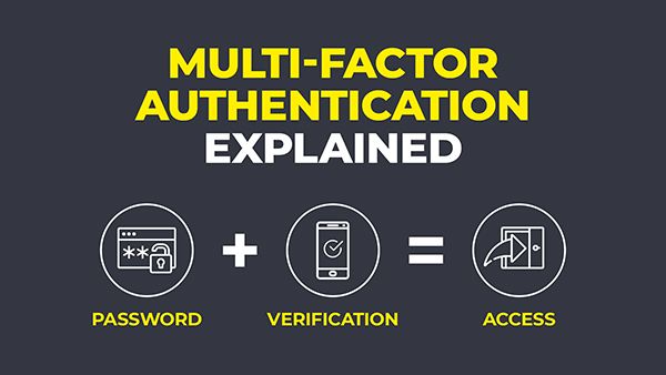 Infographic says: Multi-factor authentication explained. Password + Verfication = Access