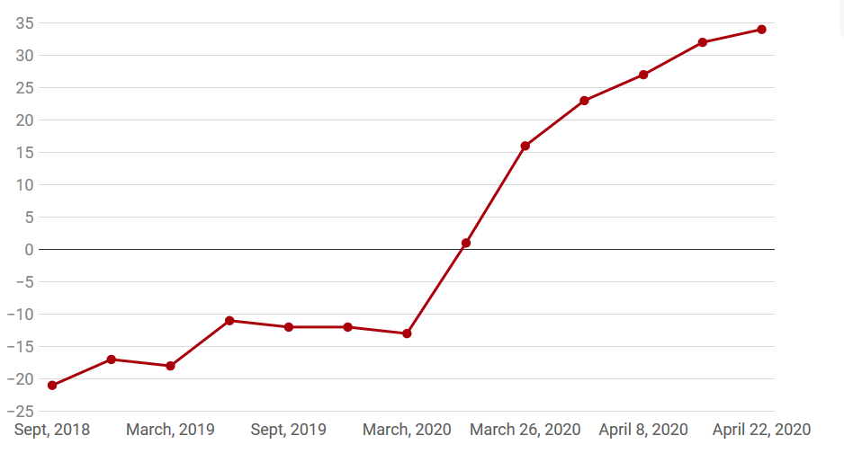 Image of ALI graph 1