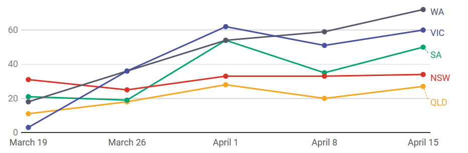 image of graph showing perception of state government leadership 3