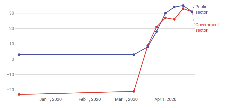 Image of graph 4 showing ALI score 