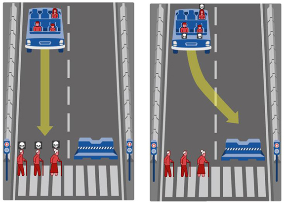 graphic showing choices for autonomous vehicle when a crash is imminent 