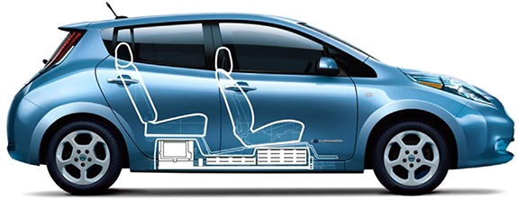 Nissan Leaf electric vehicle showing battery placement