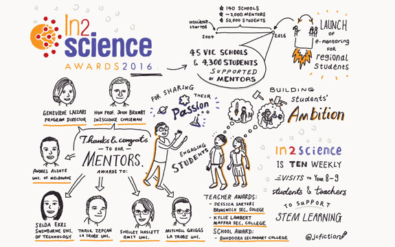 Sketch of the In2science awards