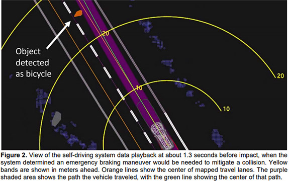 Diagram explaining incident involving a self-driving Uber killing a woman.