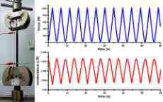 CDI Piezoresistive Sensor Technologies Project - Smart Composite