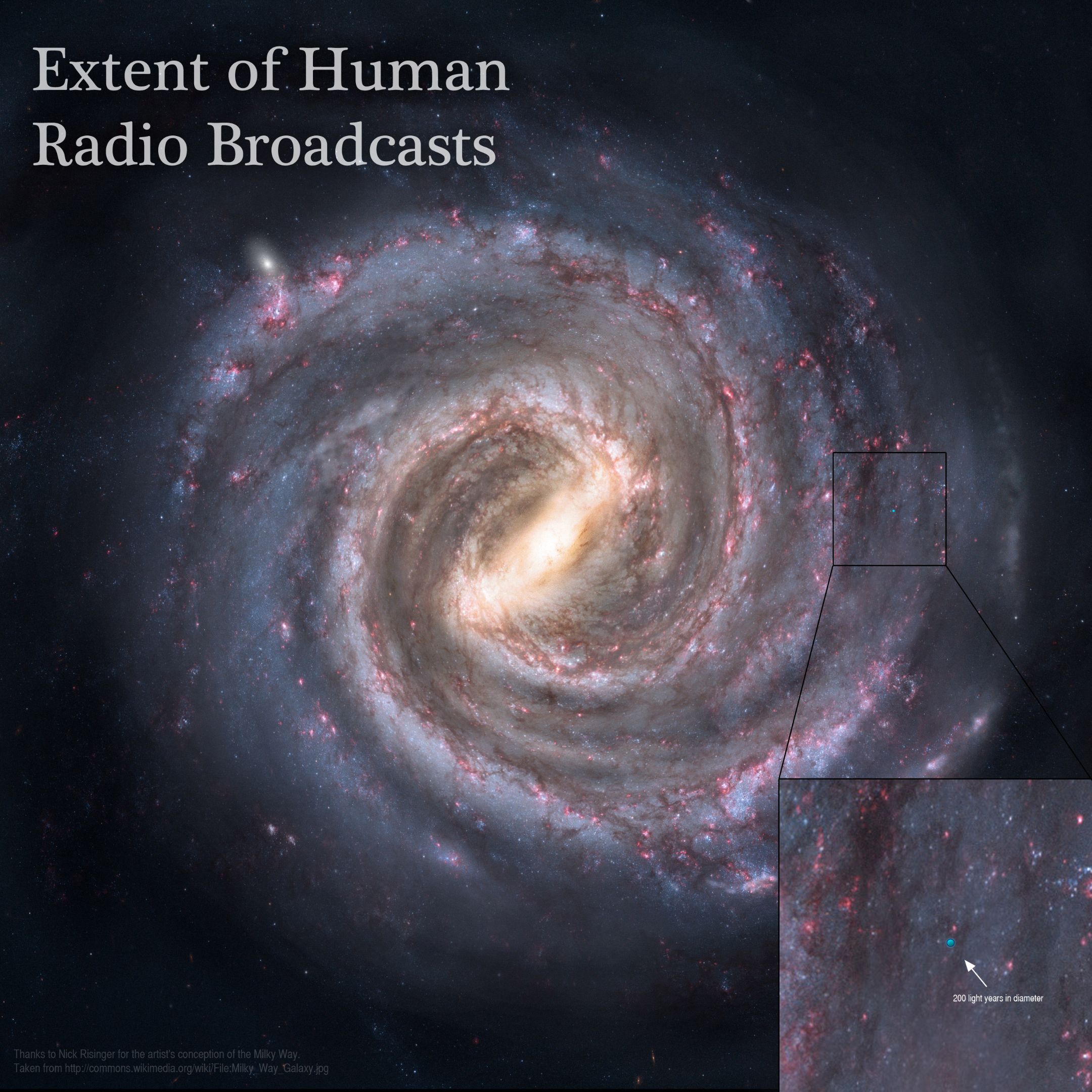 An image of our galaxy and a pinpoint to how far our broadcast signal has travelled within it.