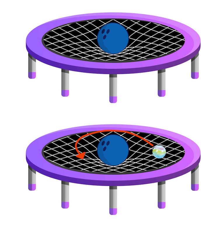 A graphic explaining gravitational waves, using a bowling bowl on a trampoline as an example.