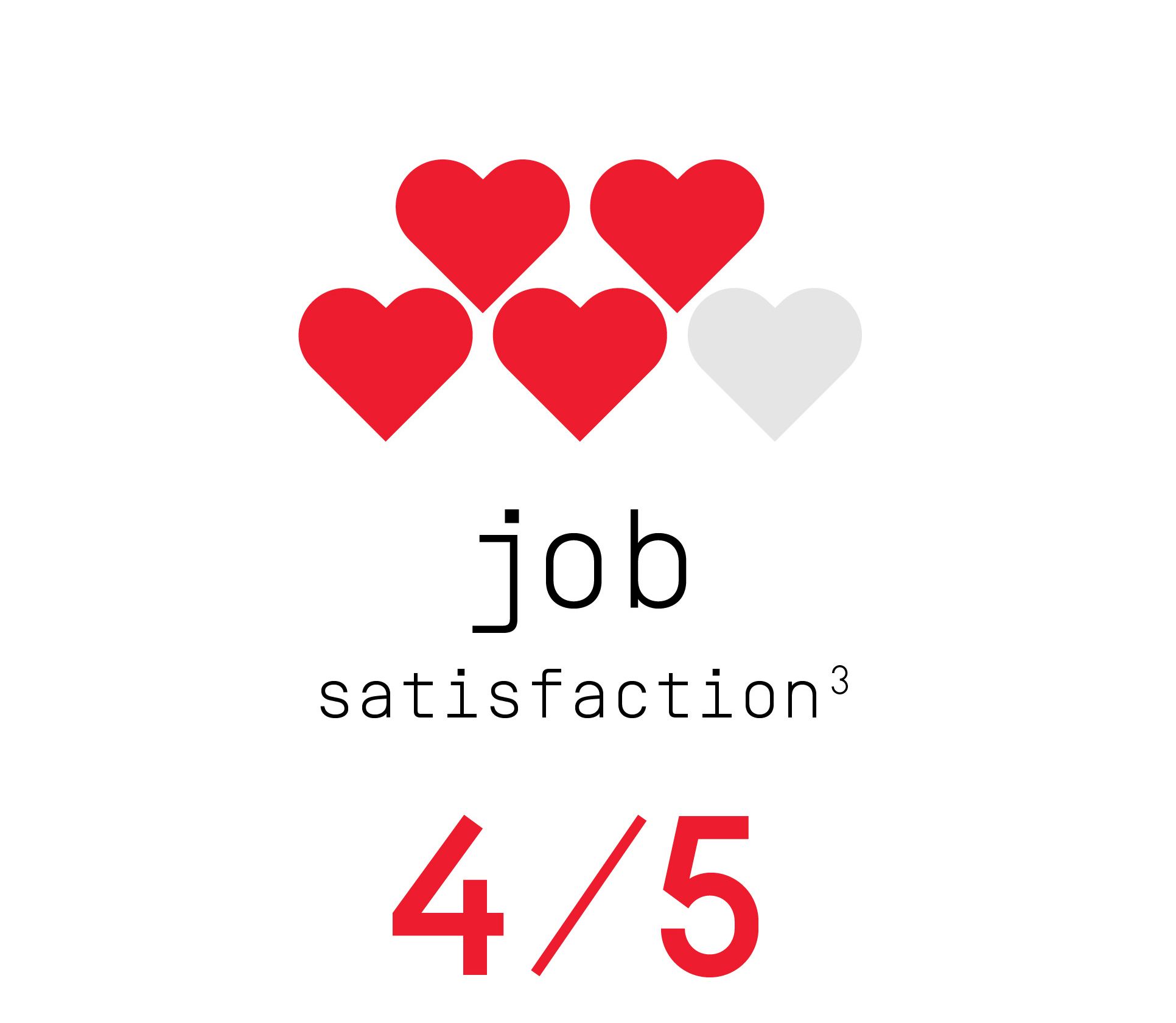 Job satisfaction 4/5 infographic (footnote 3).