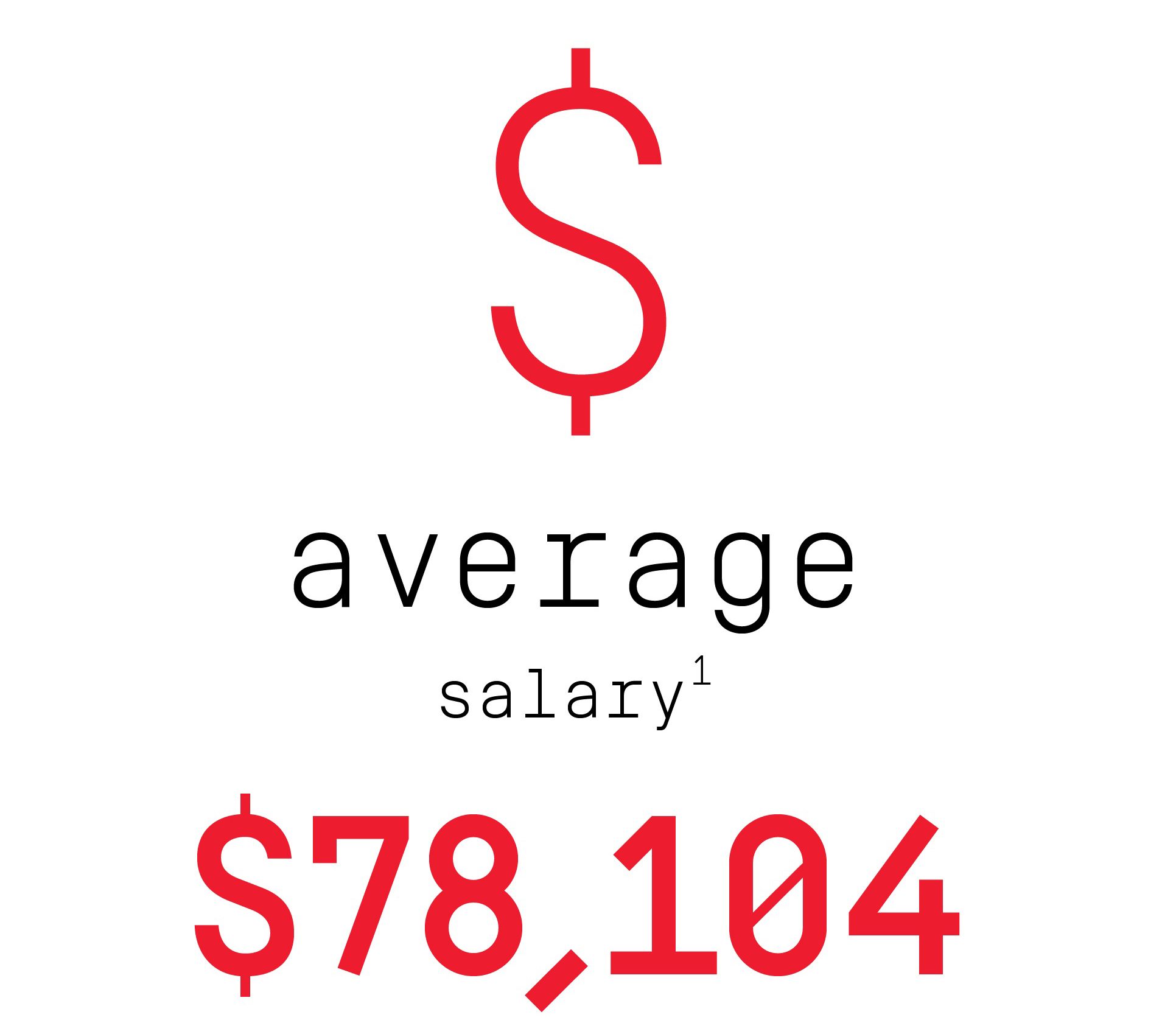 $78, 104 average salary (footnote 1).