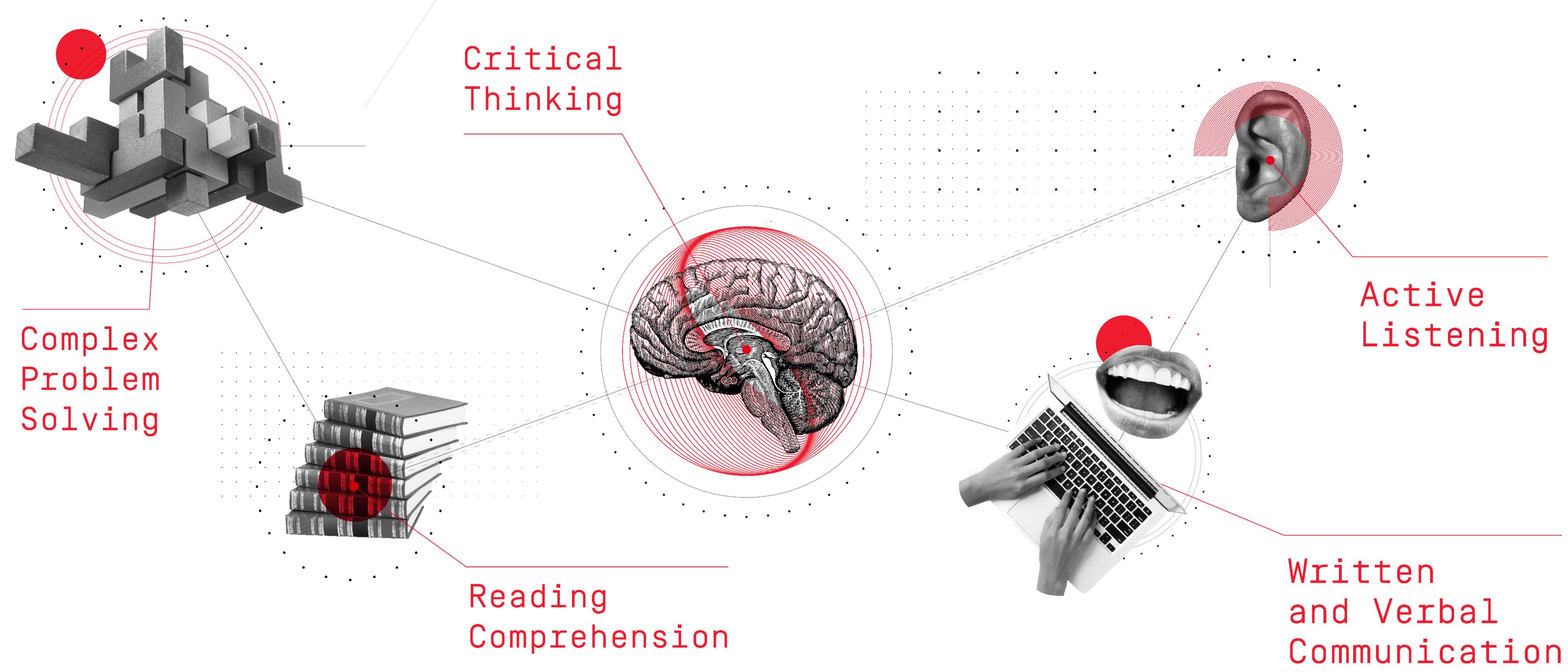 Infographic shows visuals for active listening (ear), written and verbal communication skills (hands on keyboard and mouth), reading comprehension (stack of books), critical thinking (brain), and complex problem solving (cubic puzzle). All are linked and interconnected..
